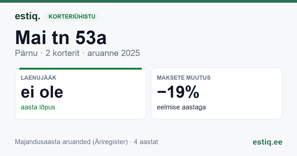 Pärnu linn, Mai tn 53a korteriühistu: põhinäitajad 2025