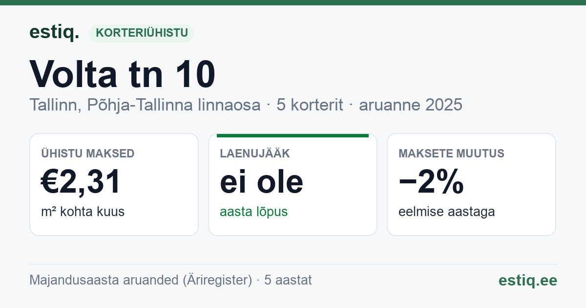 Tallinn, Volta tn 10 korteriühistu: põhinäitajad 2025