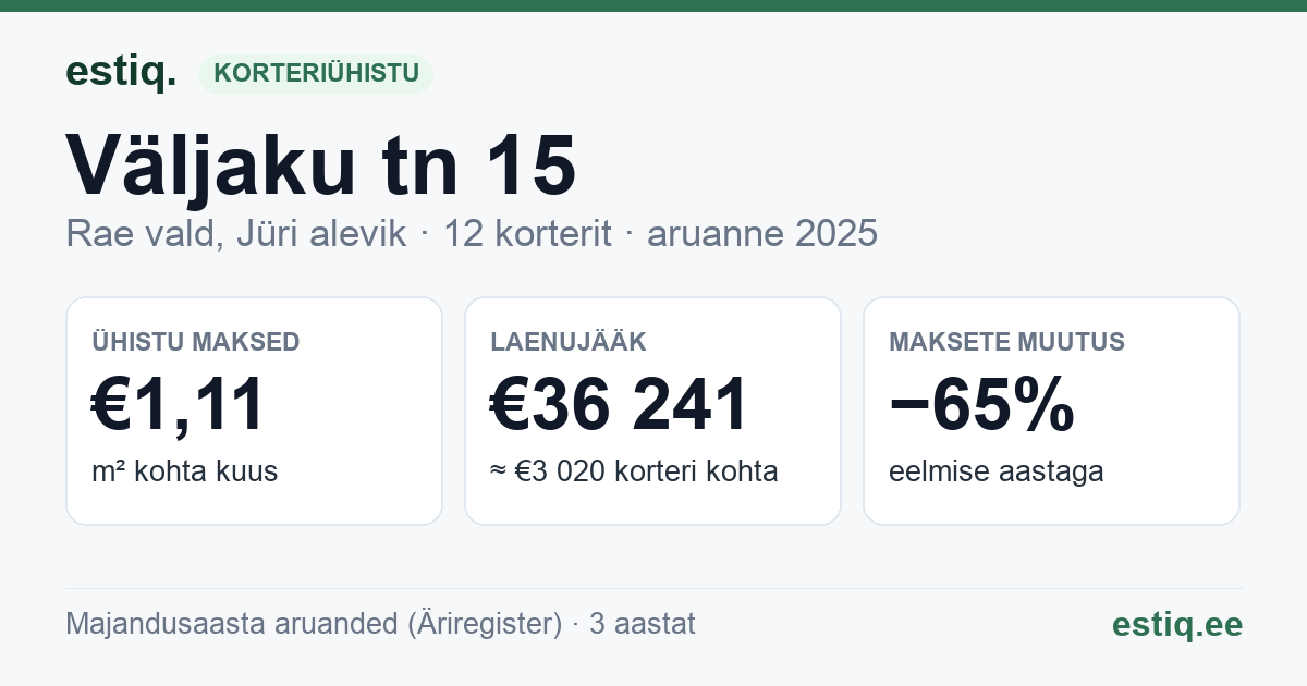 Rae vald, Jüri alevik, Väljaku tn 15 korteriühistu: põhinäitajad 2025