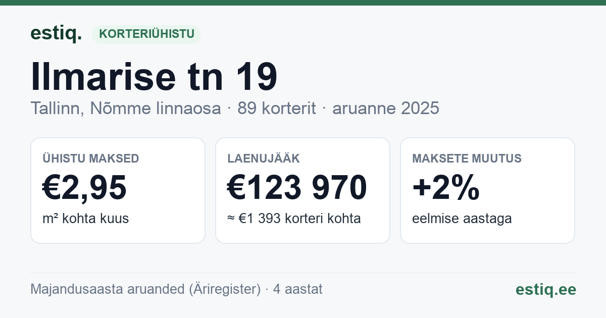 Tallinn, Ilmarise tn 19, Ilmarise tn 21, Ilmarise tn 23, Ilmarise tn 25 korteriühistu: põhinäitajad 2025