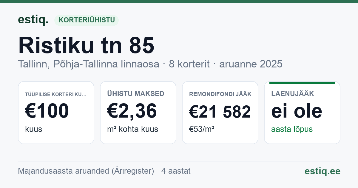 Tallinn, Ristiku tn 85 korteriühistu: põhinäitajad 2025 — tüüpiline korter €100 kuus