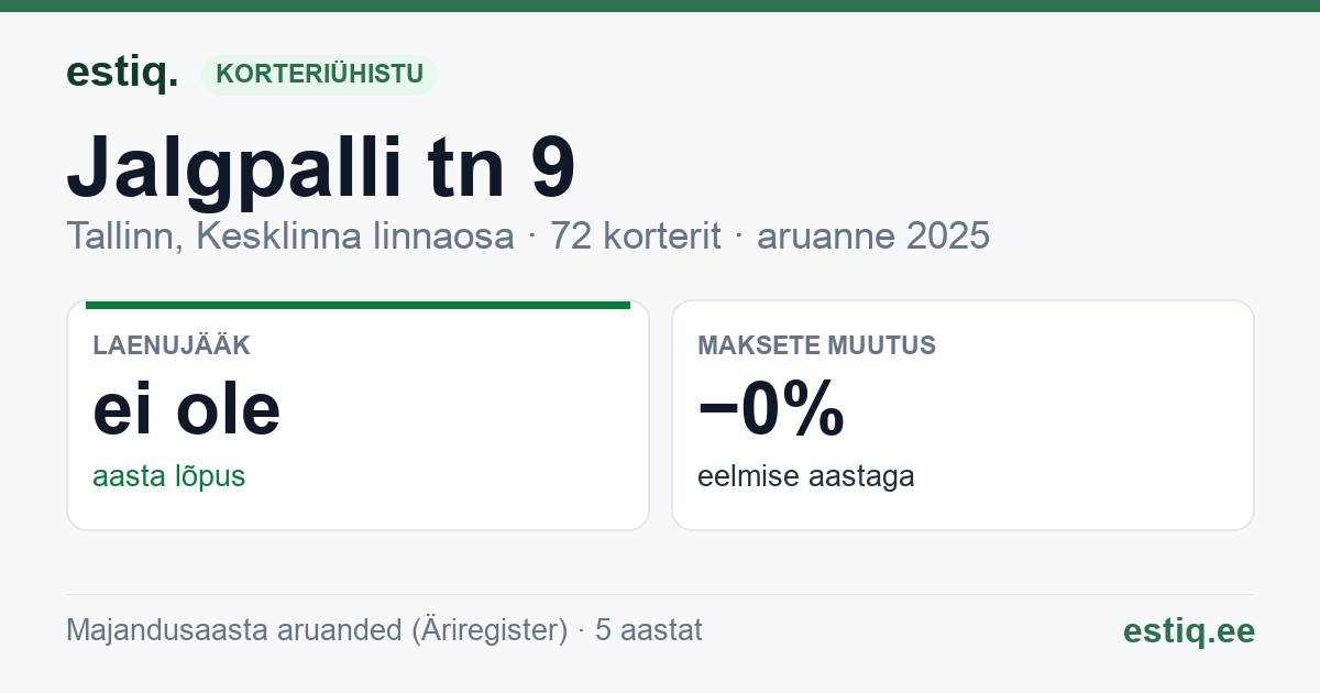 Tallinn, Jalgpalli tn 9 korteriühistu: põhinäitajad 2025