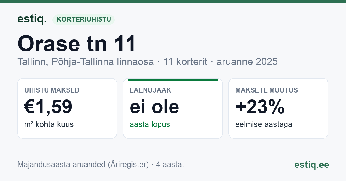 Tallinn, Orase tn 11 korteriühistu: põhinäitajad 2025