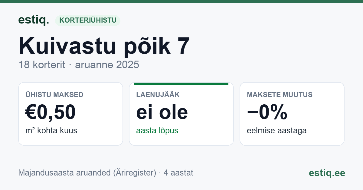 Saaremaa vald, Orissaare alevik, Kuivastu põik 7 korteriühistu: põhinäitajad 2025