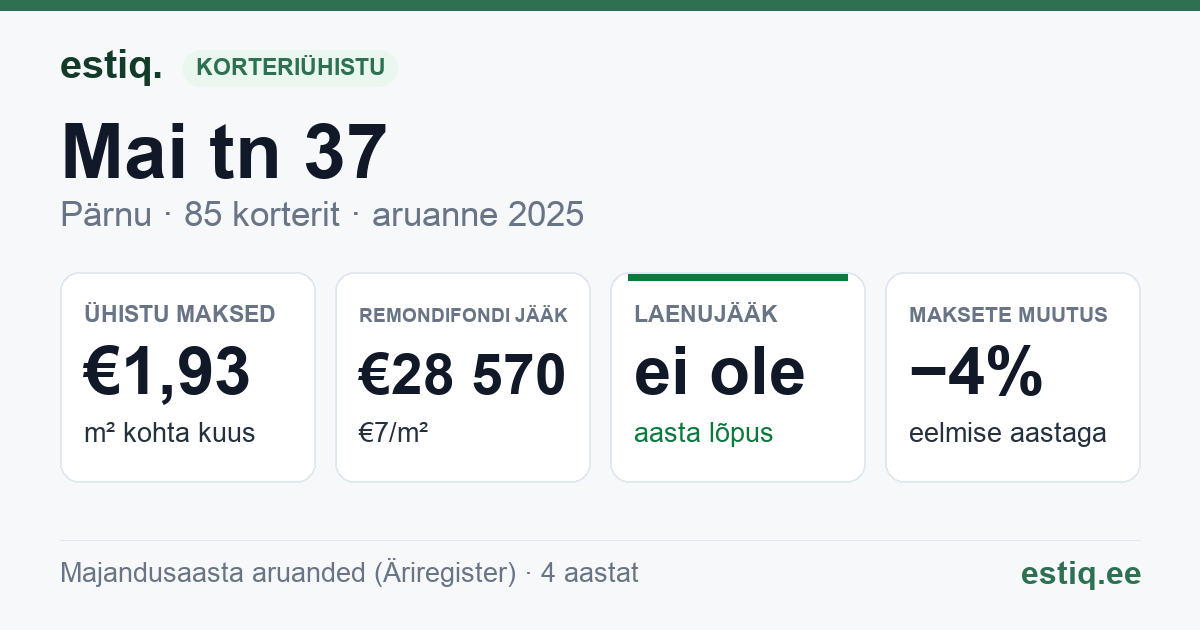 Pärnu linn, Mai tn 37 korteriühistu: põhinäitajad 2025