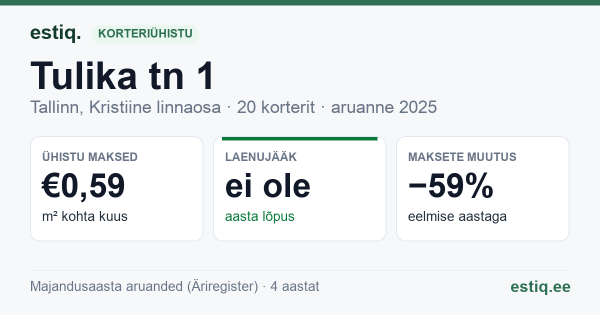 Tallinn, Tulika tn 1 korteriühistu: põhinäitajad 2025