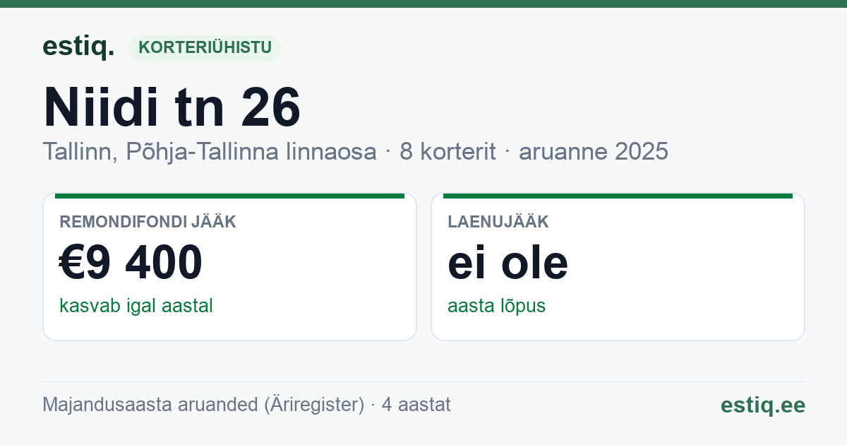Tallinn, Niidi tn 26 korteriühistu: põhinäitajad 2025