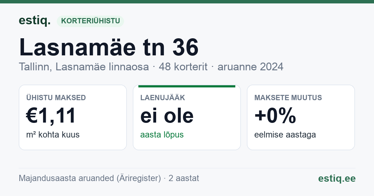 Tallinn, Lasnamäe tn 36 korteriühistu: põhinäitajad 2024