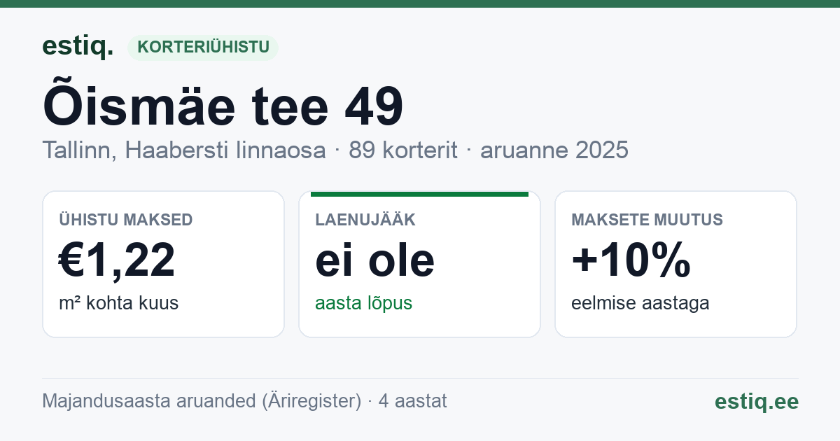 Tallinn, Õismäe tee 49 korteriühistu: põhinäitajad 2025