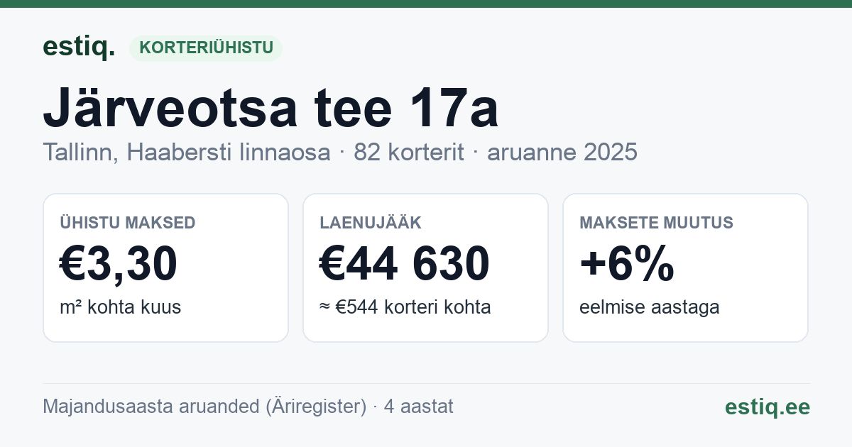 Tallinn, Järveotsa tee 17a korteriühistu: põhinäitajad 2025