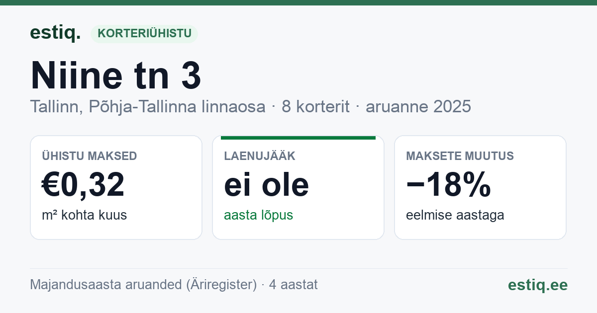 Tallinn, Niine tn 3 korteriühistu: põhinäitajad 2025