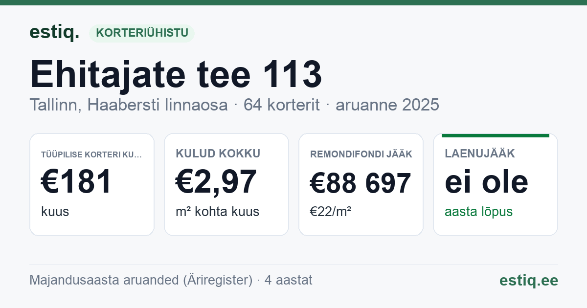 Tallinn, Ehitajate tee 113 korteriühistu: põhinäitajad 2025 — tüüpiline korter €181 kuus