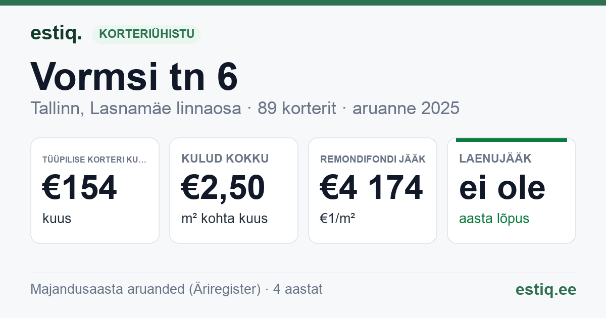 Tallinn, Vormsi tn 6 korteriühistu: põhinäitajad 2025 — tüüpiline korter €154 kuus