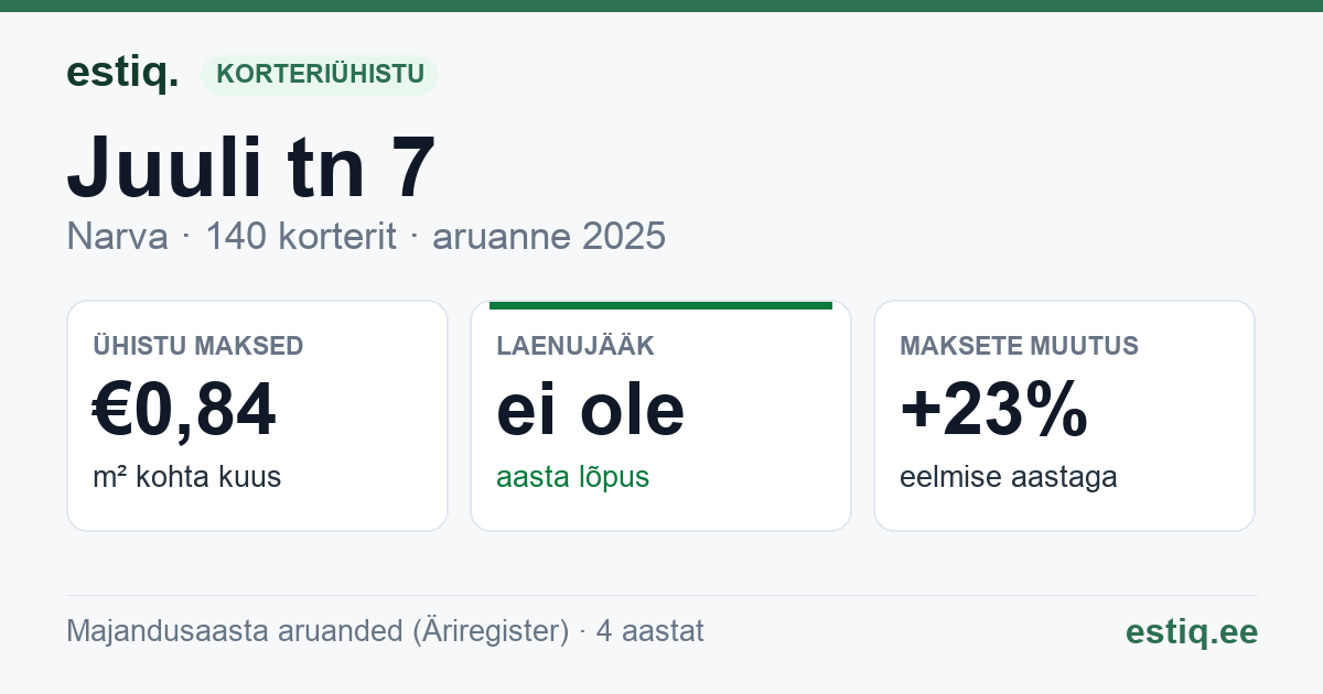 Narva linn, Juuli tn 7 korteriühistu: põhinäitajad 2025