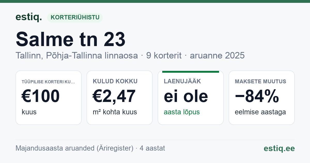 Tallinn, Salme tn 23 korteriühistu: põhinäitajad 2025 — tüüpiline korter €100 kuus