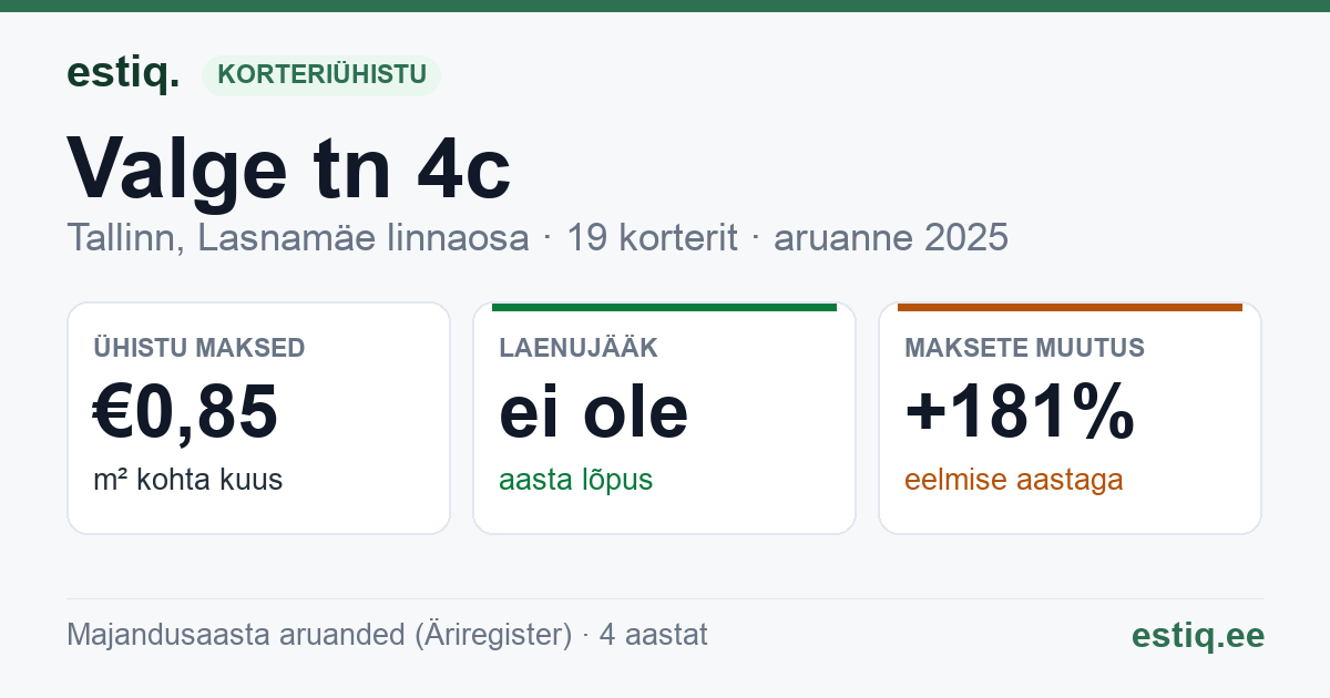 Tallinn, Valge tn 4c korteriühistu: põhinäitajad 2025