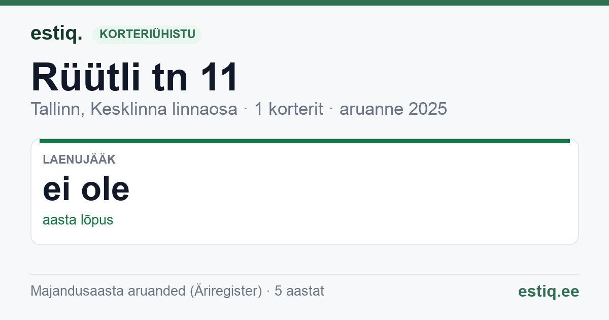 Tallinn, Rüütli tn 11 korteriühistu: põhinäitajad 2025