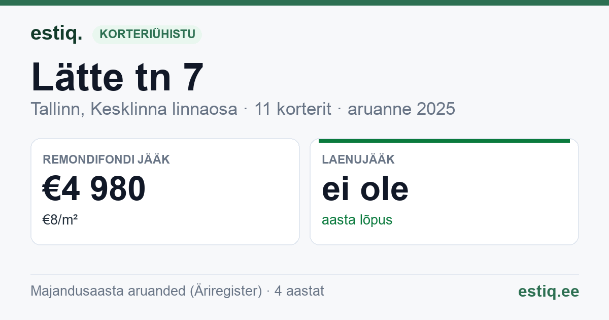 Tallinn, Lätte tn 7 korteriühistu: põhinäitajad 2025