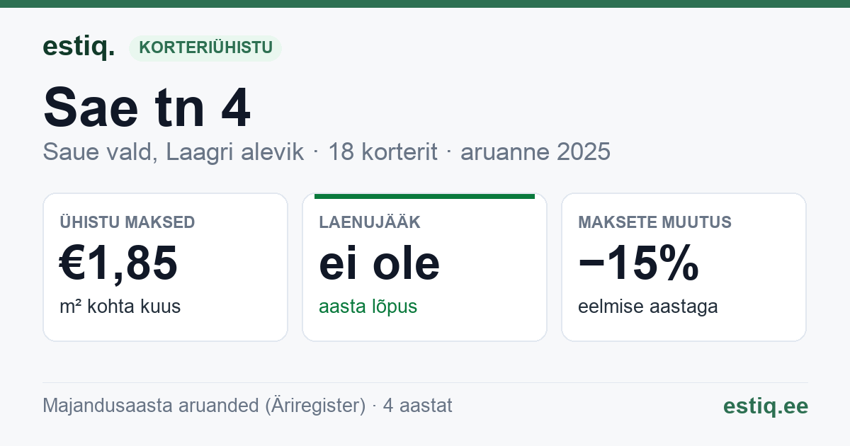 Saue vald, Laagri alevik, Sae tn 4 korteriühistu: põhinäitajad 2025