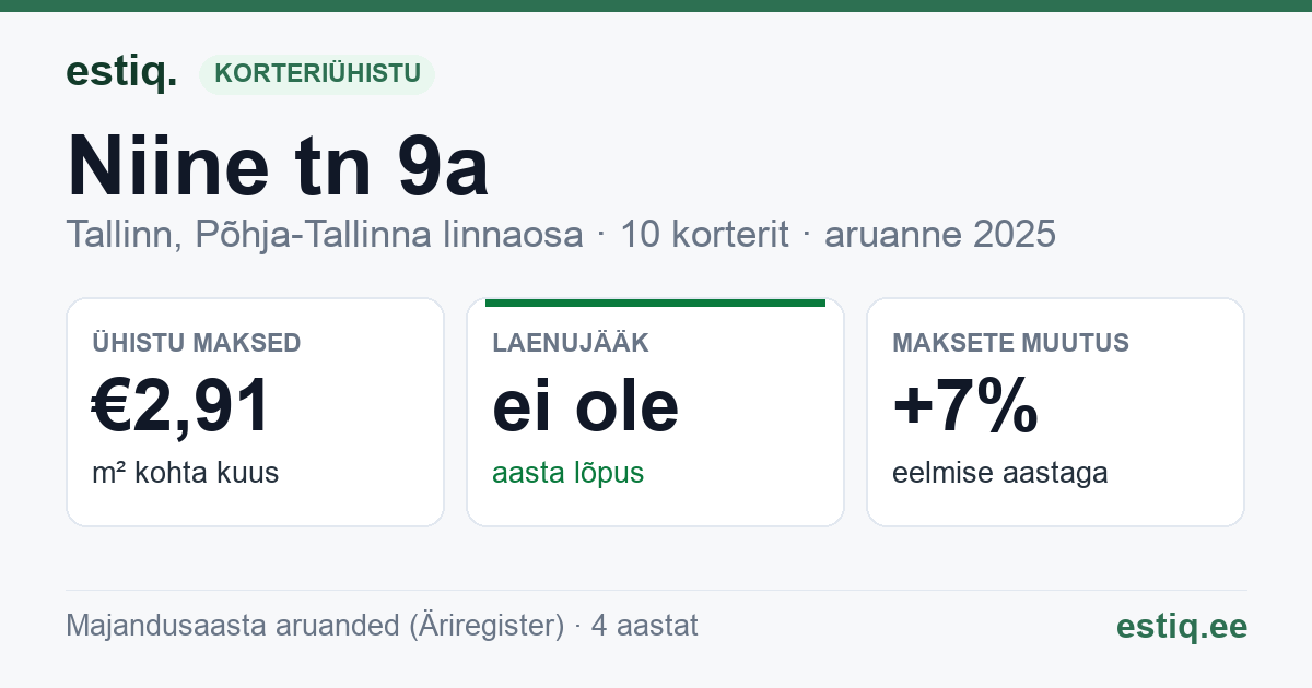 Tallinn, Niine tn 9a korteriühistu: põhinäitajad 2025