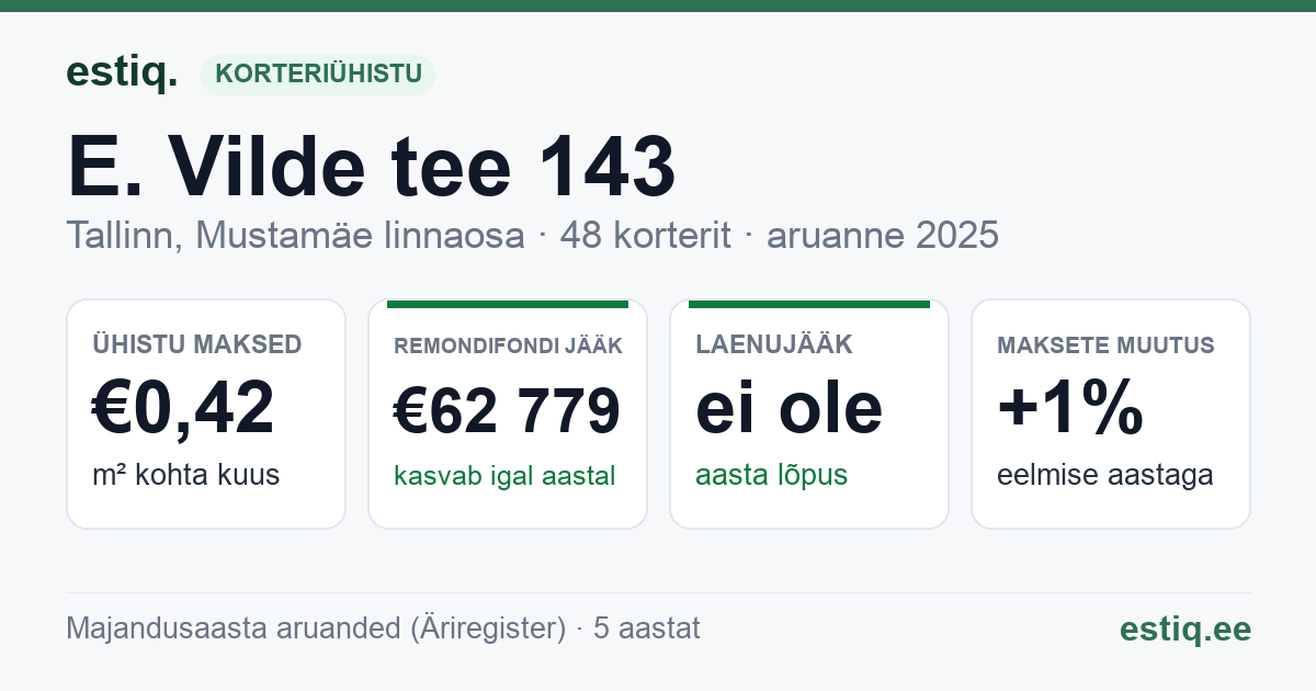 Tallinn, E. Vilde tee 143 korteriühistu: põhinäitajad 2025