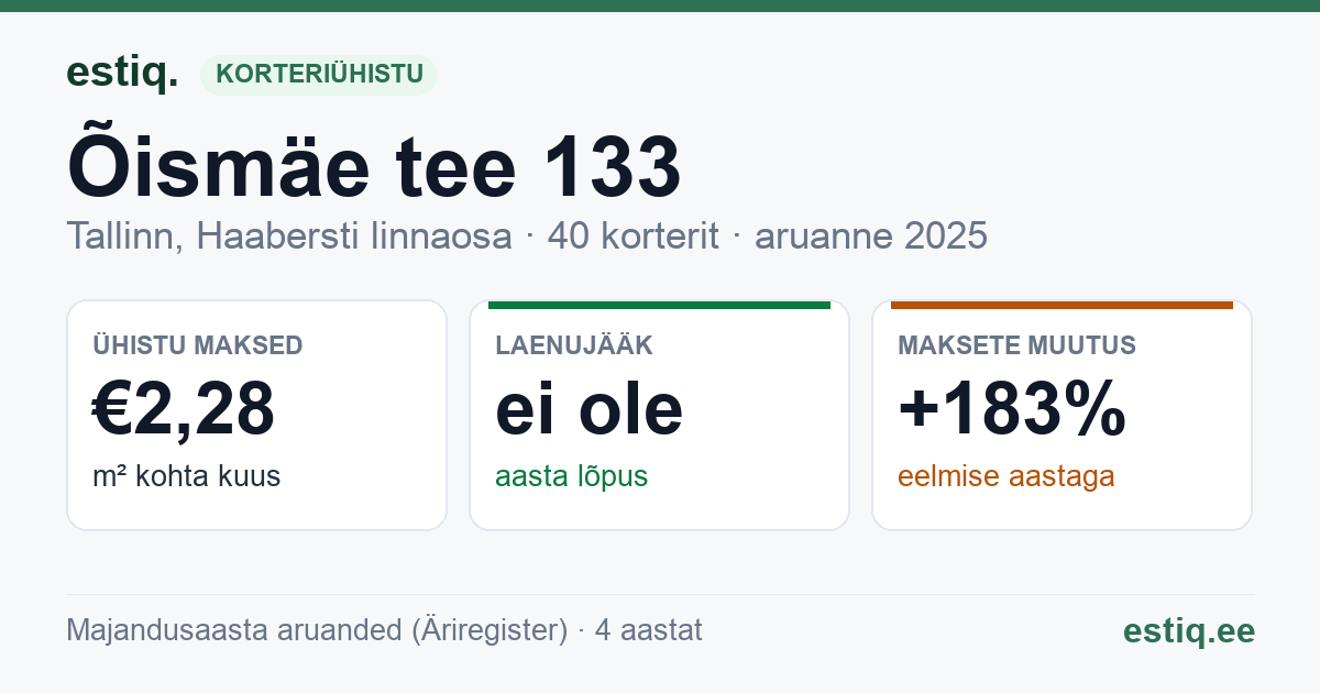 Tallinn, Õismäe tee 133 korteriühistu: põhinäitajad 2025
