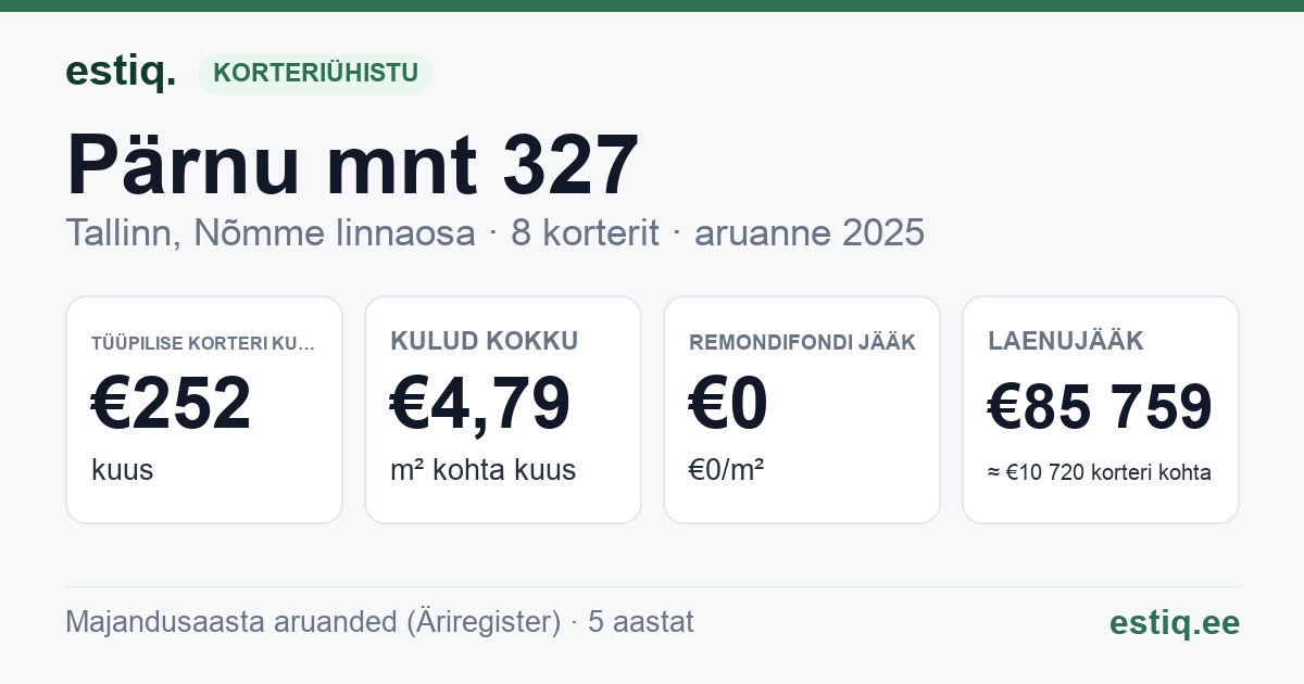 Tallinn, Pärnu mnt 327 korteriühistu: põhinäitajad 2025 — tüüpiline korter €252 kuus