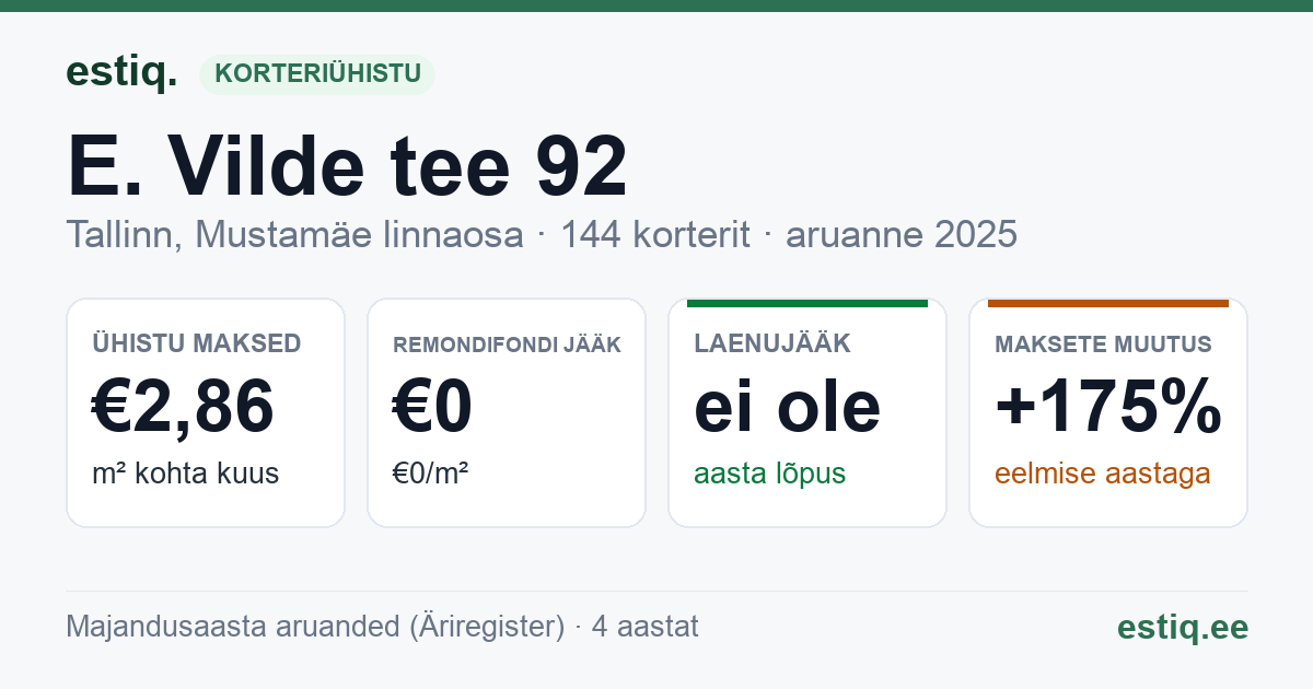 Tallinn, E. Vilde tee 92 korteriühistu: põhinäitajad 2025