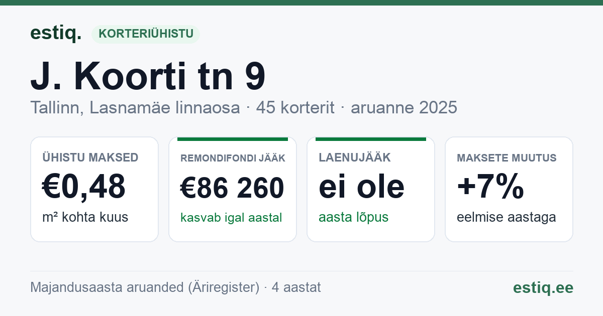 Tallinn, J. Koorti tn 9 korteriühistu: põhinäitajad 2025