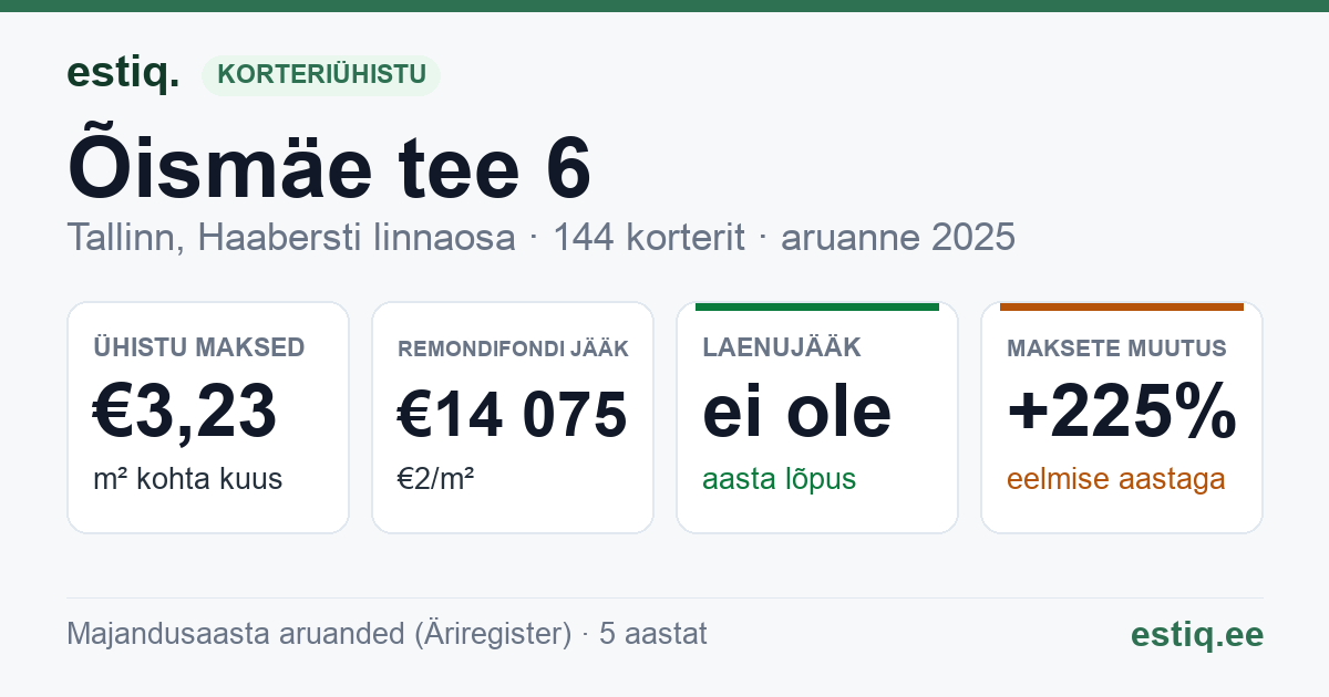 Tallinn, Õismäe tee 6 korteriühistu: põhinäitajad 2025