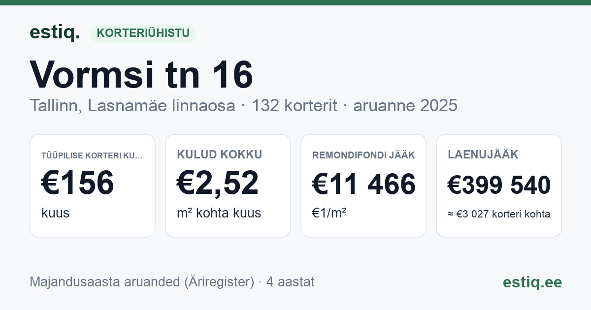 Tallinn, Vormsi tn 16 korteriühistu: põhinäitajad 2025 — tüüpiline korter €156 kuus