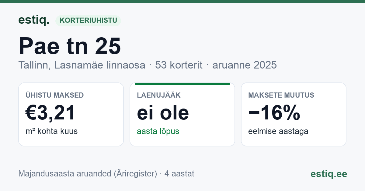 Tallinn, Pae tn 25 korteriühistu: põhinäitajad 2025
