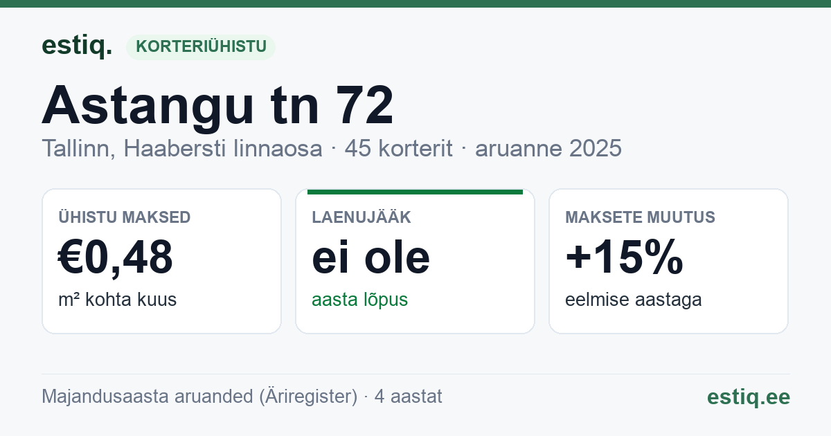 Tallinn, Astangu tn 72 korteriühistu: põhinäitajad 2025