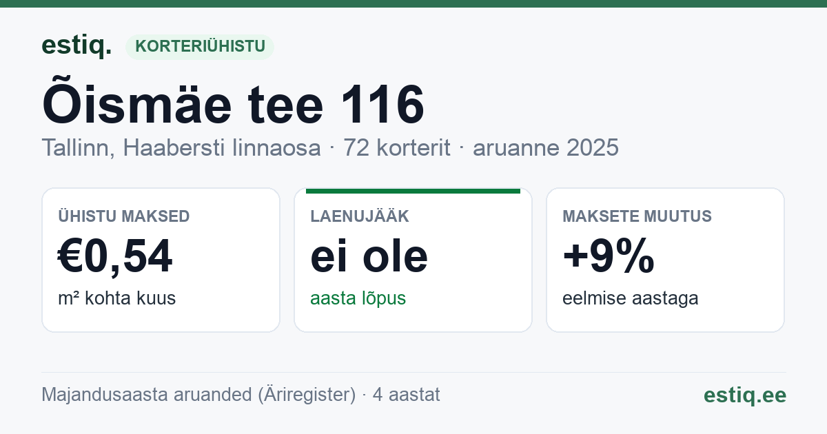 Tallinn, Õismäe tee 116 korteriühistu: põhinäitajad 2025