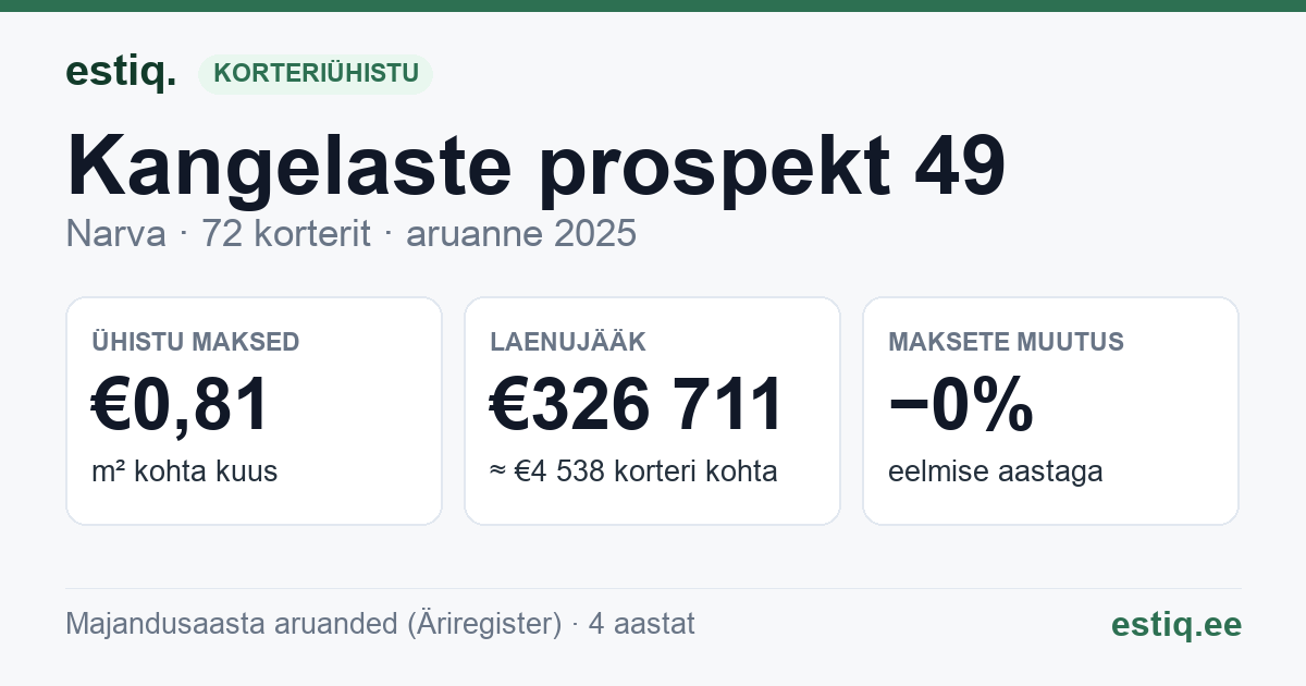 Narva linn, Kangelaste prospekt 49 korteriühistu: põhinäitajad 2025
