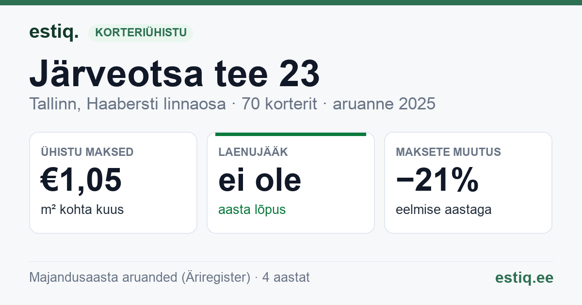 Tallinn, Järveotsa tee 23 korteriühistu: põhinäitajad 2025