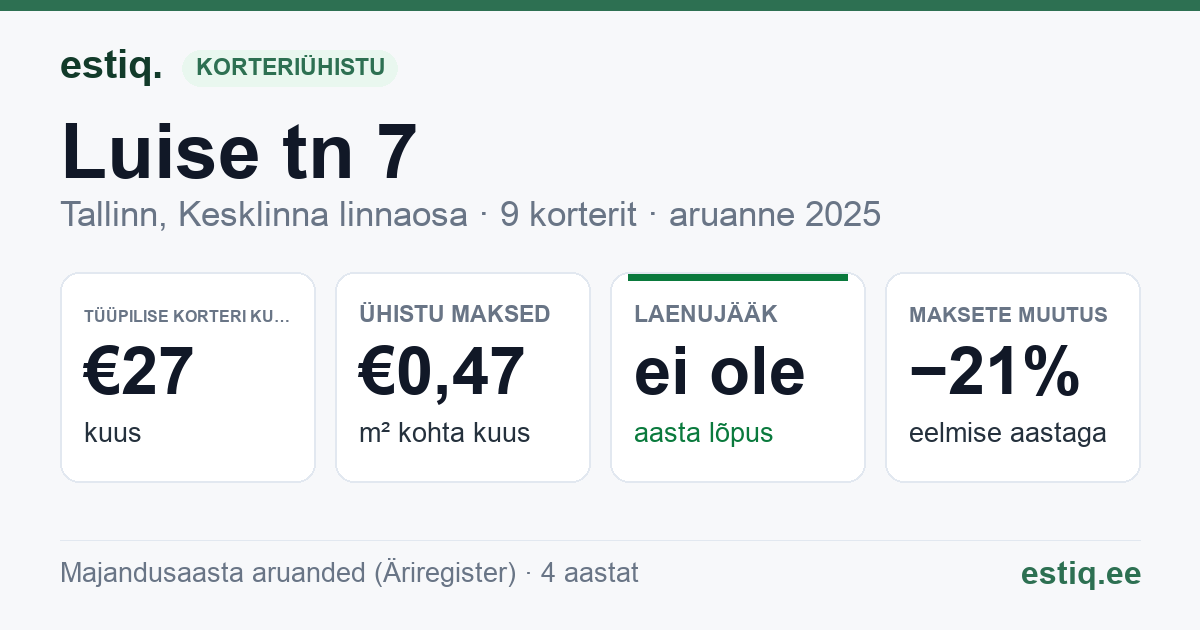 Tallinn, Luise tn 7 // 7a korteriühistu: põhinäitajad 2025 — tüüpiline korter €27 kuus