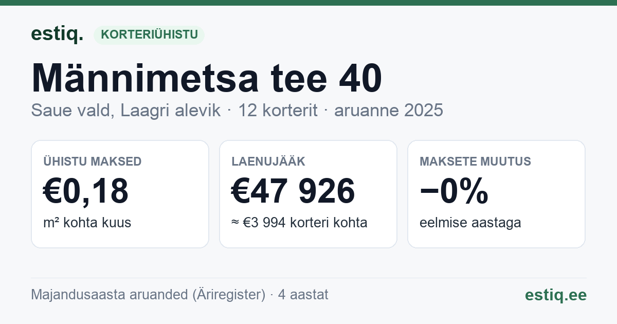 Saue vald, Laagri alevik, Männimetsa tee 40 korteriühistu: põhinäitajad 2025