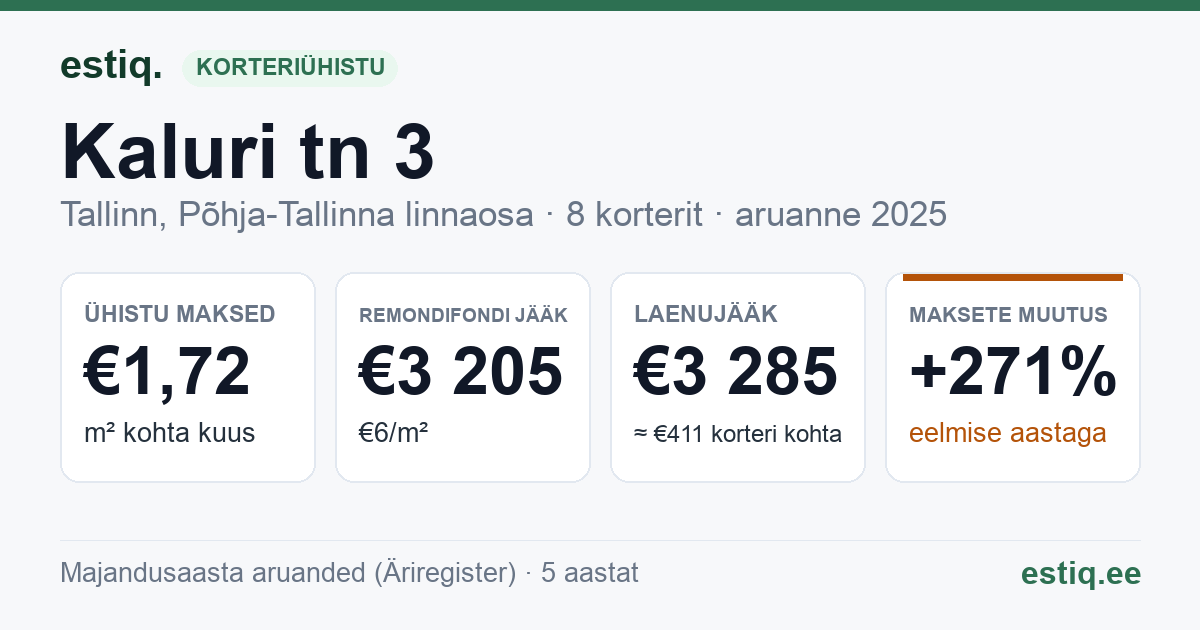 Tallinn, Kaluri tn 3 korteriühistu: põhinäitajad 2025