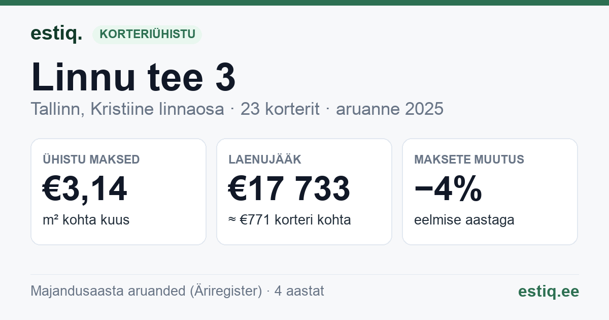 Tallinn, Linnu tee 3 korteriühistu: põhinäitajad 2025