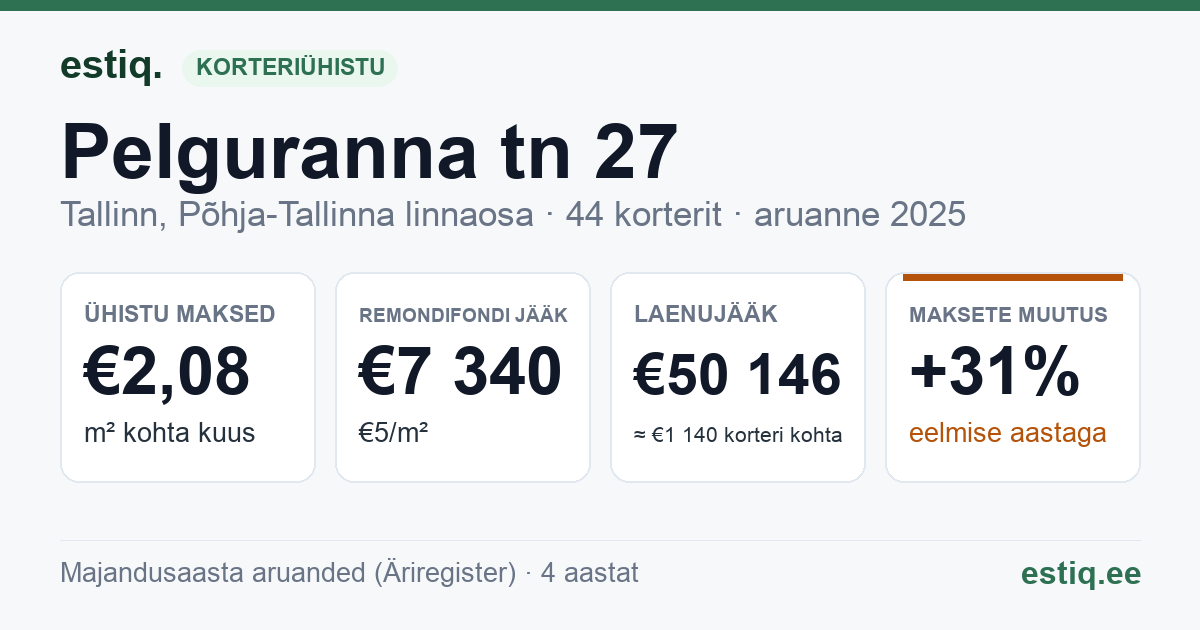 Tallinn, Pelguranna tn 27 korteriühistu: põhinäitajad 2025