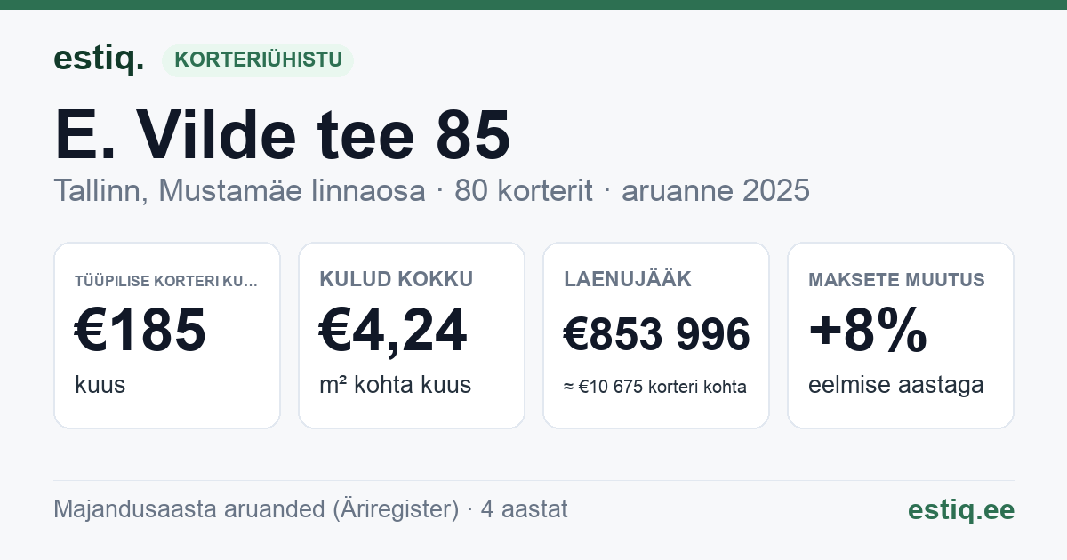 Tallinn, E. Vilde tee 85 korteriühistu: põhinäitajad 2025 — tüüpiline korter €185 kuus