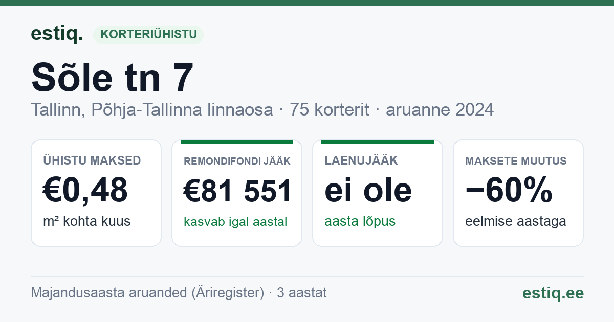 Tallinn, Sõle tn 7 korteriühistu: põhinäitajad 2024