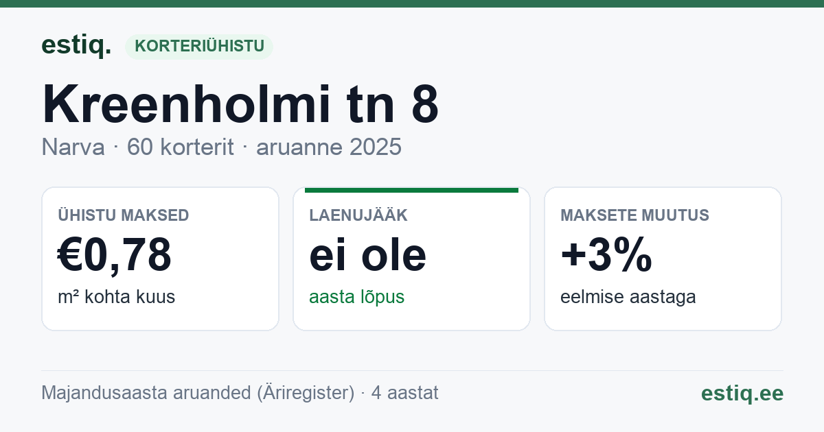Narva linn, Kreenholmi tn 8 korteriühistu: põhinäitajad 2025
