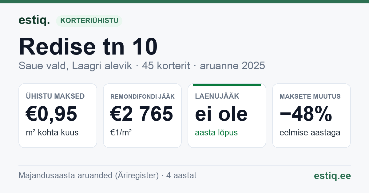 Saue vald, Laagri alevik, Redise tn 10 korteriühistu: põhinäitajad 2025