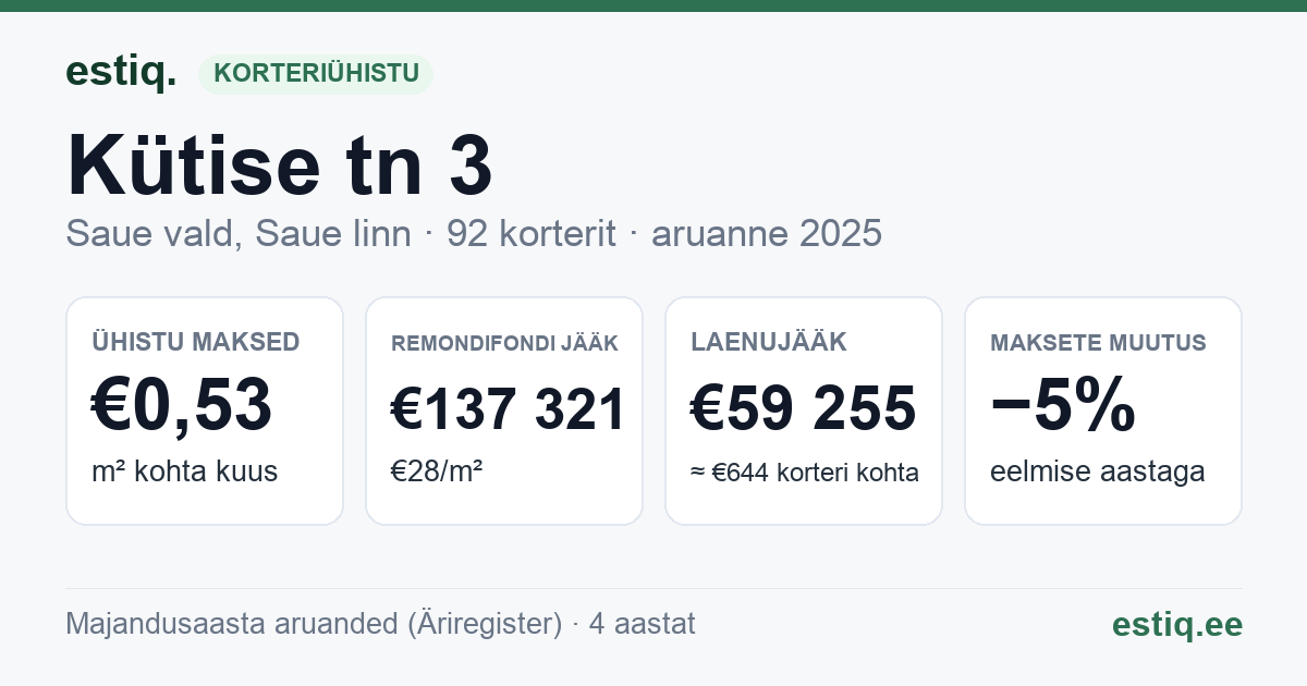 Saue vald, Saue linn, Kütise tn 3, Tule tn 6 korteriühistu: põhinäitajad 2025