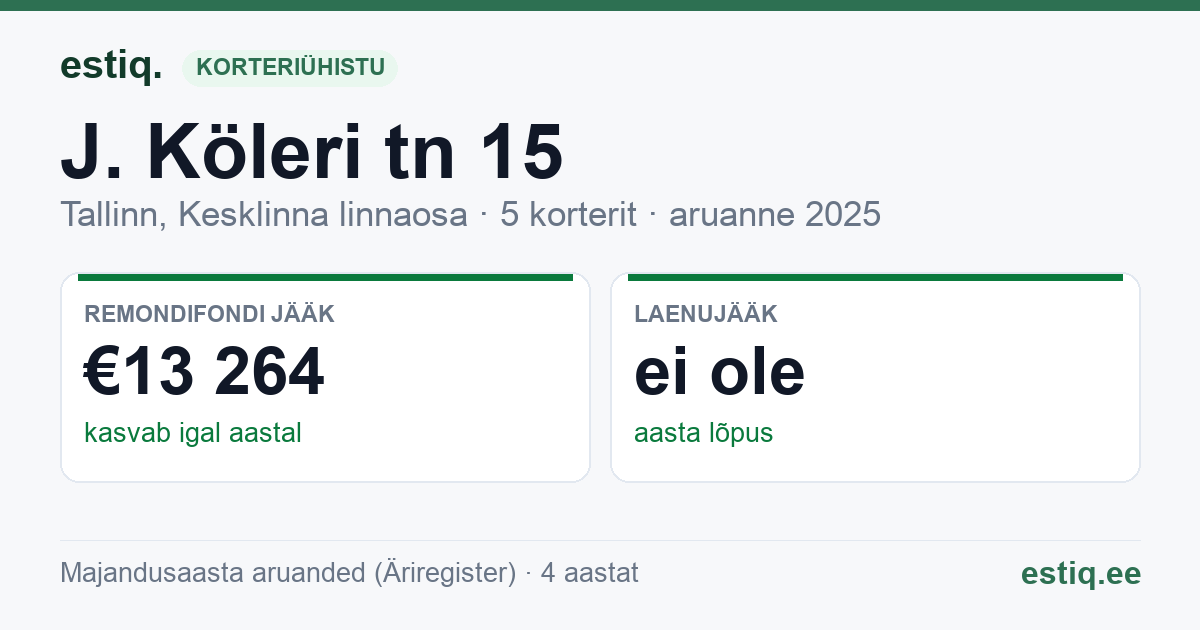 Tallinn, J. Köleri tn 15 korteriühistu: põhinäitajad 2025