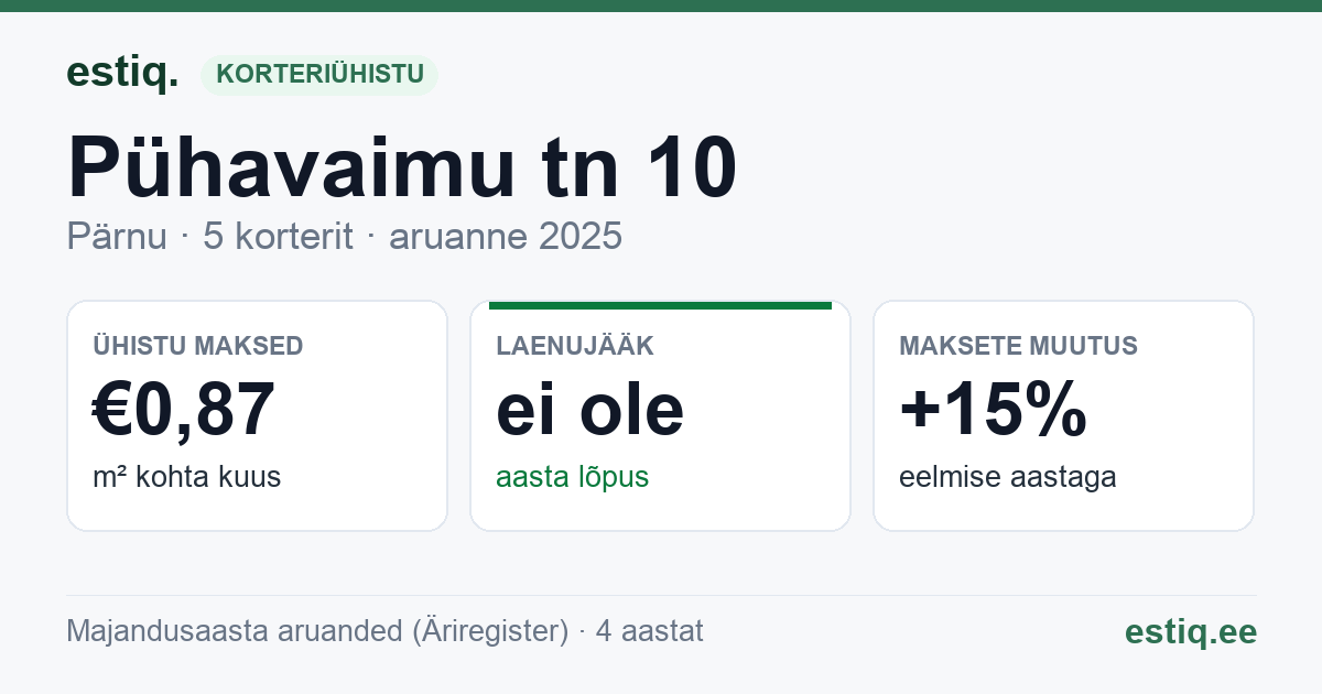 Pärnu linn, Pühavaimu tn 10 korteriühistu: põhinäitajad 2025