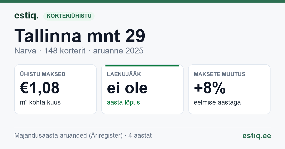 Narva linn, Tallinna mnt 29, Tallinna mnt 31 korteriühistu: põhinäitajad 2025