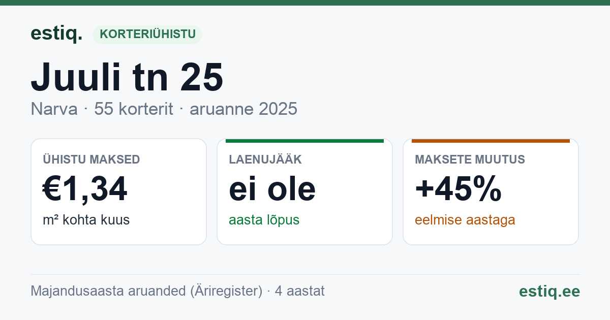 Narva linn, Juuli tn 25 korteriühistu: põhinäitajad 2025